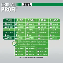 Jbl Cristalprofi E402 Greenline - Filters - 40 Tot 120 Liter