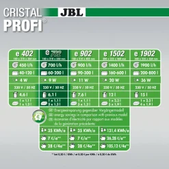 Jbl Cristalprofi E702 Greenline - Filters - 60 Tot 200 Liter