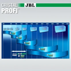 Jbl Cristalprofi E702 Greenline - Filters - 60 Tot 200 Liter