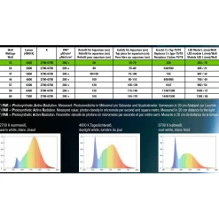 Jbl Led Solar Natur - Verlichting - 438 mm 22 Watt