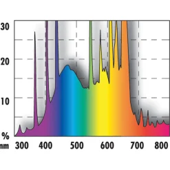 Jbl Solar Color T5 Ultra - Verlichting - 438 mm 24 Watt