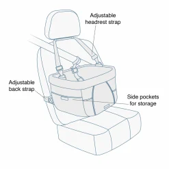 Kurgo Heather Booster Seat - Hondenautoaccessoire - Antraciet Blauw Tot 13.6 Kg