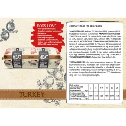 Natural Fresh Meat All Breeds Dog Worst Kalkoen - Hondenvoer