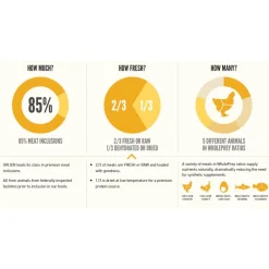 Orijen Whole Prey Puppy Kip&Kalkoen - Hondenvoer