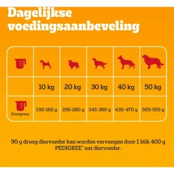 Pedigree Adult - Hondenvoer