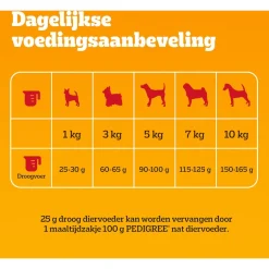 Pedigree Adult Mini - Hondenvoer - Gevogelte Groente 1.4 kg