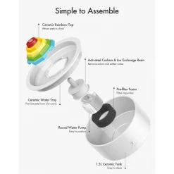 Petlibro Rainbow Waterfontein - Kattendrinkbak - per stuk