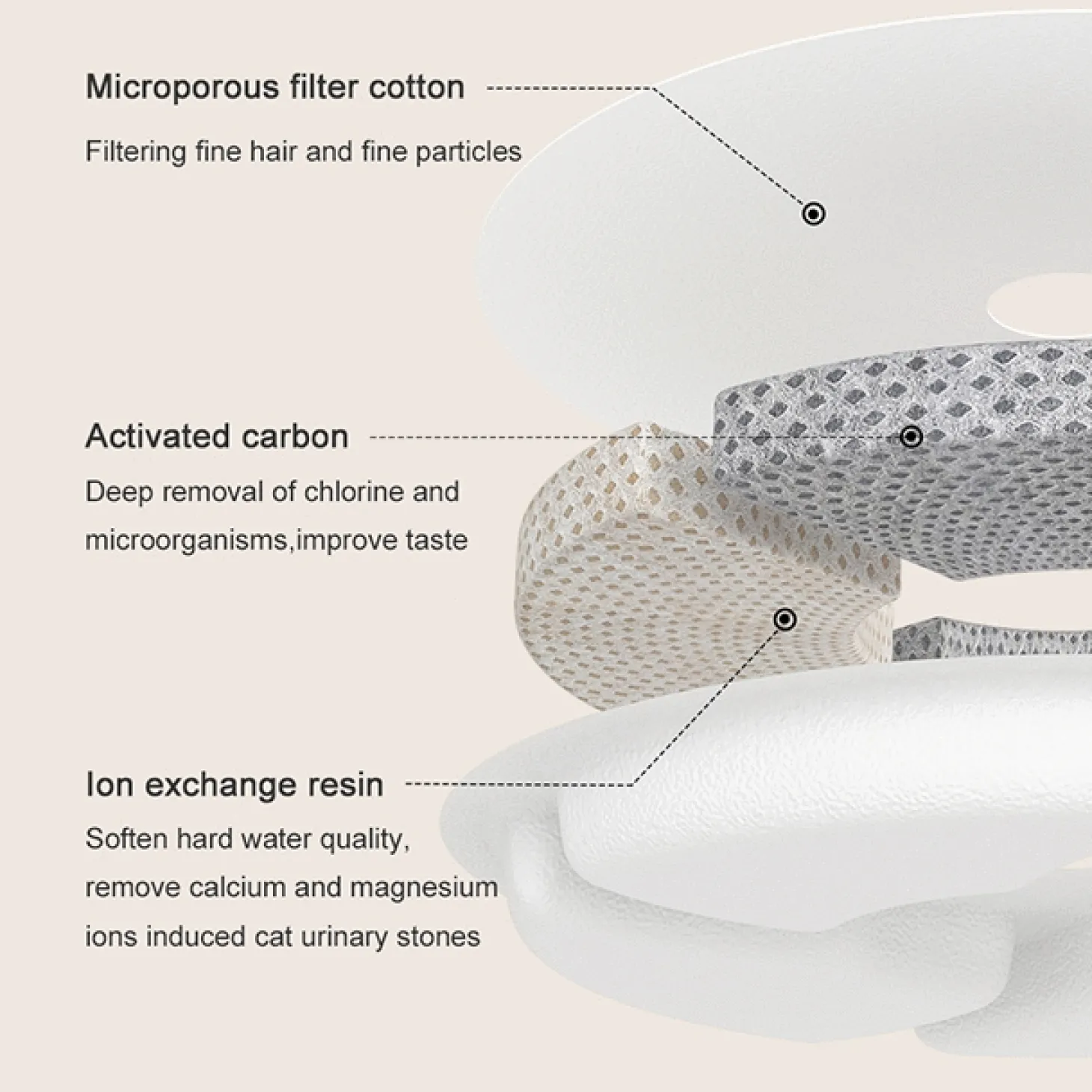 Petlux Drinkfontein Met Filter - Kattendrinkbak - Ø20x15 cm Pink M