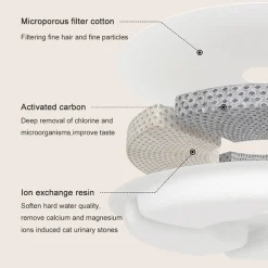 Petlux Drinkfontein Met Filter - Kattendrinkbak - Ø20x15 cm Wit M