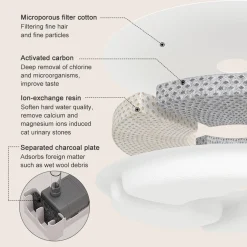 Petlux Drinkfontein Met Filter - Kattendrinkbak - Ø20x15 cm Wit M