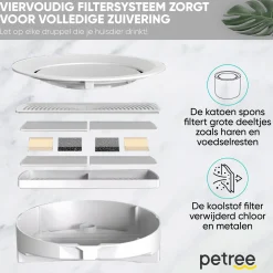 Petree Filter Voor Fontein - Kattendrinkbak - Wit 1 stuk