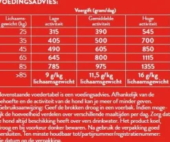 Pets Place Adult Maxi Krokante Brokken - Hondenvoer - Gevogelte Vlees 15 kg