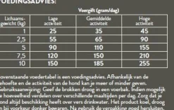 Pets Place Plus Hond Adult Mini - Hondenvoer - Kip Rijst 3 kg