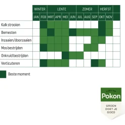 Pokon Gazonmest Met Kalk 3-In-1 - Gazonmeststoffen