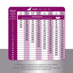 Prins Fit Selection Puppy & Junior - Hondenvoer