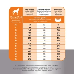 Prins Fit-Selection Kip&Rijst - Hondenvoer