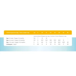 Prins Freshcare Schijven - Diepvriesvoer - Kip 750 g