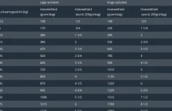 Prins Nature Care Adult 250 g - Hondenvoer