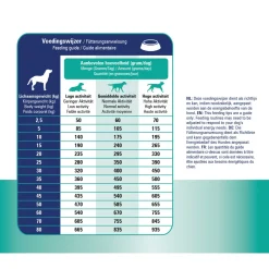 Prins Procare Diet Croque Skin Support Eend - Hondenvoer