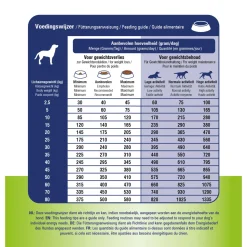 Prins Procare Gewichtscontrole & Diabetes - Hondenvoer