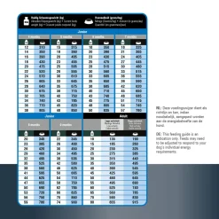 Prins Procare Protection Superactive - Hondenvoer