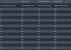 Prins Procare Protection Senior Fit - Hondenvoer