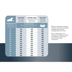 Prins Procare Protection Senior Fit - Hondenvoer