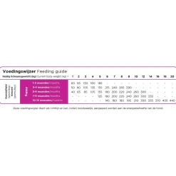 Prins Procare Puppy & Junior Mini - Hondenvoer