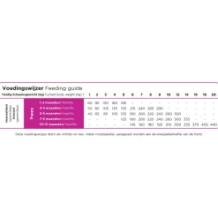 Prins Procare Puppy & Junior Mini - Hondenvoer