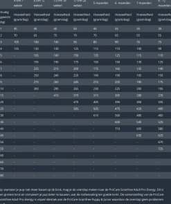 Prins Procare Puppy&Junior Dailycare - Hondenvoer