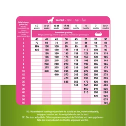 Prins Procare Puppy&Junior Dailycare - Hondenvoer