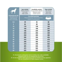 Prins Procare Senior Fit - Hondenvoer