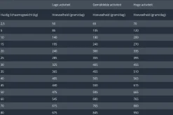 Prins Procare Sensible Hypoallergic - Hondenvoer