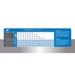 Prins Procare Super Active - Hondenvoer