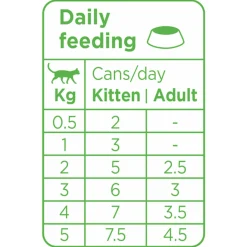 Prins Soft Paté - Kattenvoer - Kalkoen 70 g