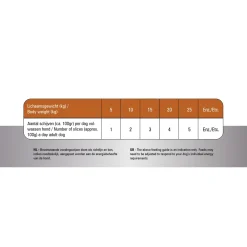 Prins Totalcare Lamb & Rice - Diepvriesvoer - Lam Rijst 2.5 kg