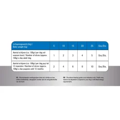 Prins Totalcare Super Active - Diepvriesvoer - 600 g