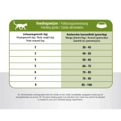Prins Vitalcare Cat Hypo Allergeen - Kattenvoer