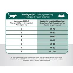 Prins Vitalcare Cat Senior 12plus - Kattenvoer