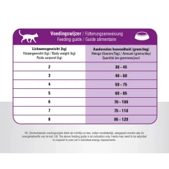 Prins Vitalcare Cat Sterilised - Kattenvoer