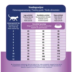 Prins Vitalcare Dieet Renal Support - Kattenvoer