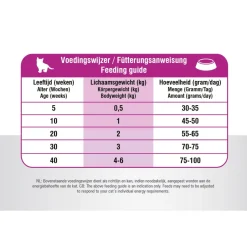 Prins Vitalcare Kitten - Kattenvoer