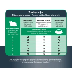 Prins Vitalcare Protection Senior - Kattenvoer