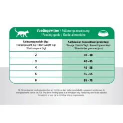 Prins Vitalcare Senior Gevogelte - Kattenvoer
