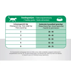 Prins Vitalcare Senior Gevogelte - Kattenvoer