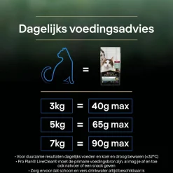 Pro Plan Cat Liveclear Sterilised Senior - Kattenvoer - Kalkoen 1.4 kg