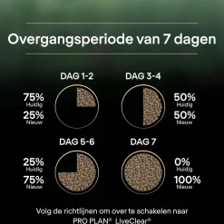 Pro Plan Cat Liveclear Sterilised Senior - Kattenvoer - Kalkoen 1.4 kg