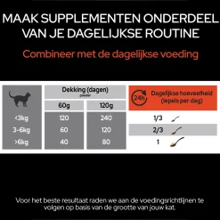 Pro Plan Kat Multivitamine Supplement - Voedingssupplement - 60 g Poeder