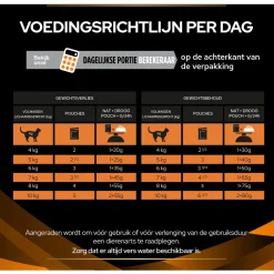 Pro Plan Veterinary Diets Feline Om Obesity Management - Kattenvoer - Kip 10x85 g