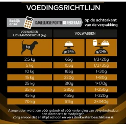 Pro Plan Veterinary Diets Canine Nf Renal Function - Hondenvoer